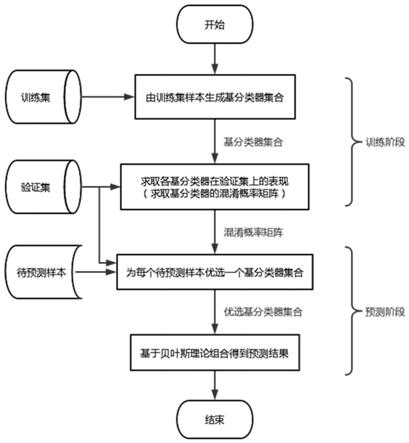 一种数据不平衡目标识别方法、系统、设备及存储介质