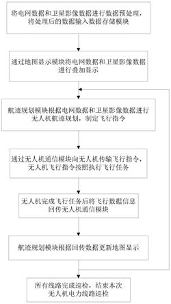 一种基于电网地图的无人机航迹规划方法及系统与流程