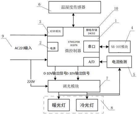 一种双光源路灯控制系统