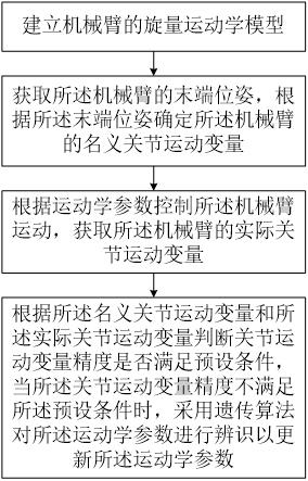 一种腹腔手术机器人的全自动实时标定方法、装置及系统与流程