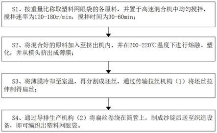 一种易降解环保的塑料网眼袋加工工艺及装置的制作方法