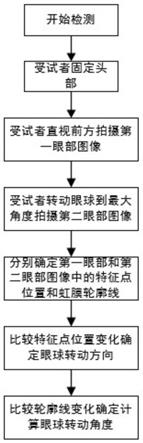 一种基于图像处理的眼球活动度检测方法与流程