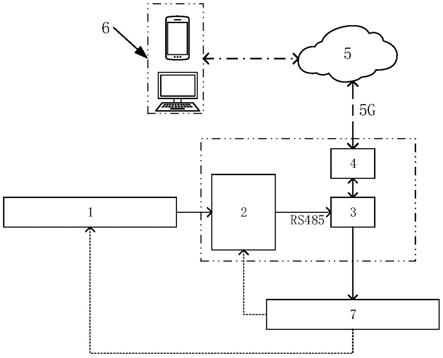 一种基于物联网的电厂防寒防冻实时监控系统的制作方法