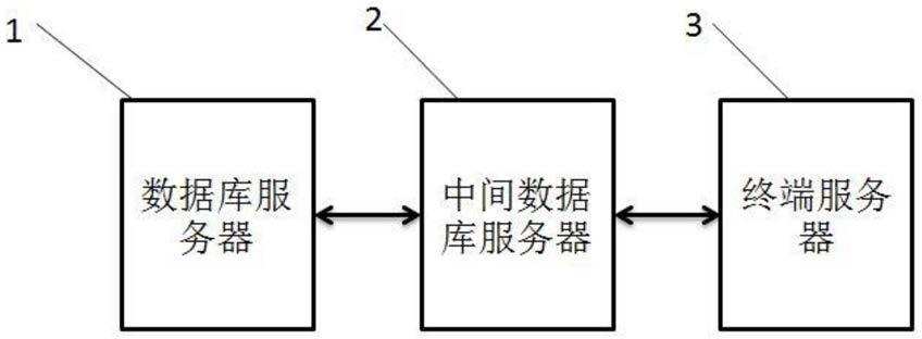 一种基于中间数据库的配电网数据防护系统及其方法与流程