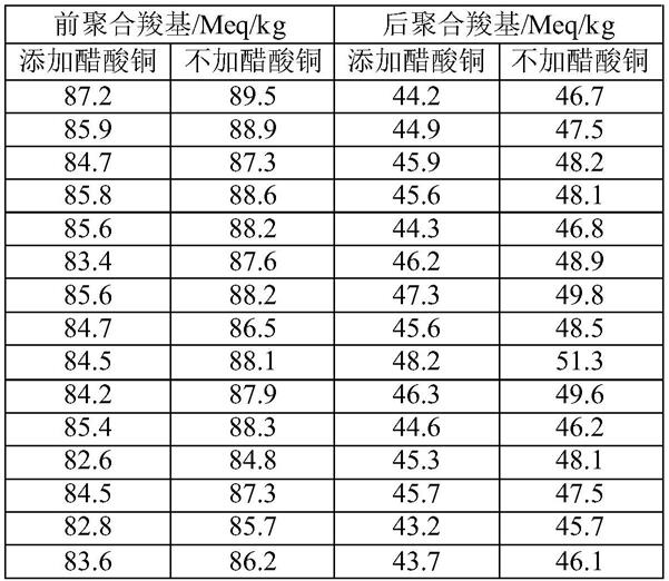 一种尼龙66聚合物中羧基含量的测试方法与流程