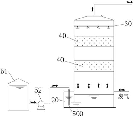 加药系统、氧化洗涤塔的制作方法