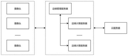 一种基于图像识别的仪表数据云边协同采集处理系统及方法与流程