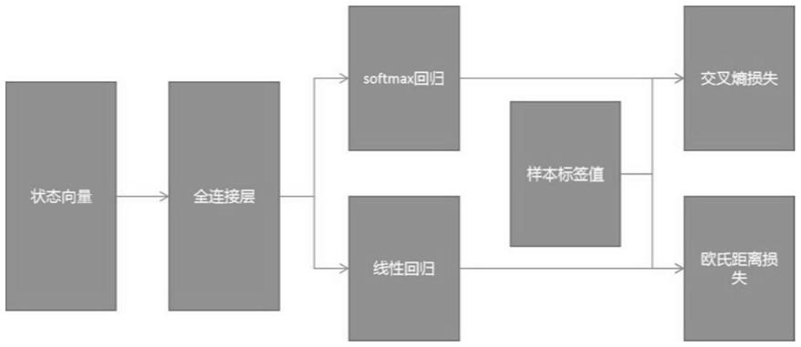 一种基于自博弈模型的智能空战模仿学习训练样本生成方法与流程