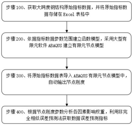 一种基于有限元分析法的大跨度钢结构指标变化预测方法与流程