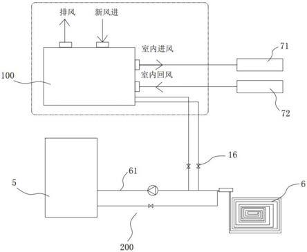 新风处理装置及空调机组的制作方法