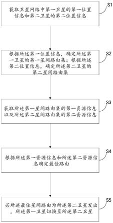 一种低轨卫星切换方法、系统、装置与存储介质与流程