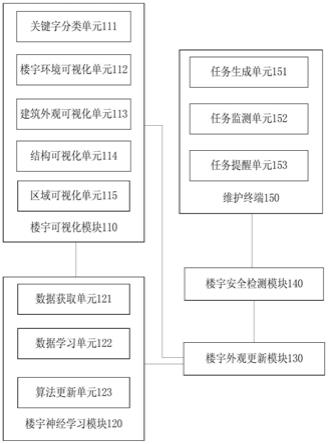 一种用于智能楼宇的三维可视化系统及方法与流程