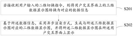 数据显示方式切换方法、装置、设备及存储介质与流程