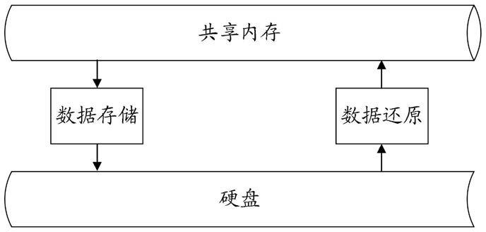 一种基于控制站的数据备份还原方法、装置、设备和介质与流程