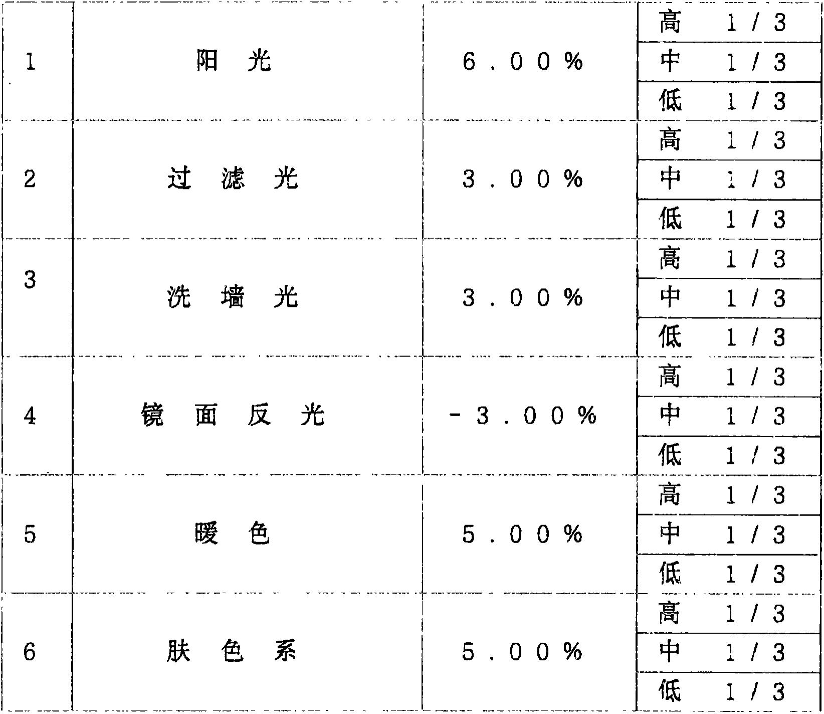 放松情绪空间模型的制作方法