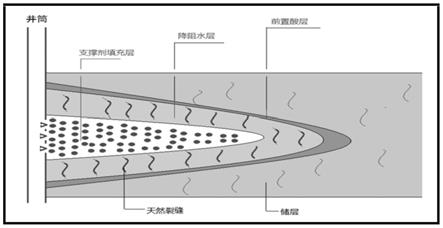 一种地层改造方法与流程