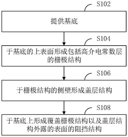 半导体结构及其制备方法与流程