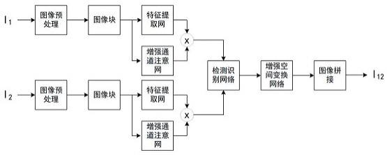 一种管道检测全景拍摄处理方法与流程