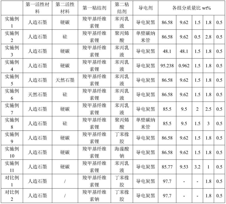 负极、电化学装置和电子设备的制作方法