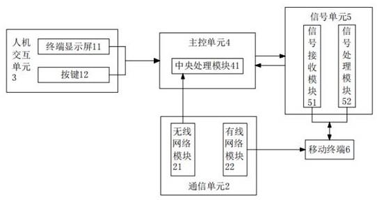 一种可控制有功功率的动态电压恢复器的制作方法