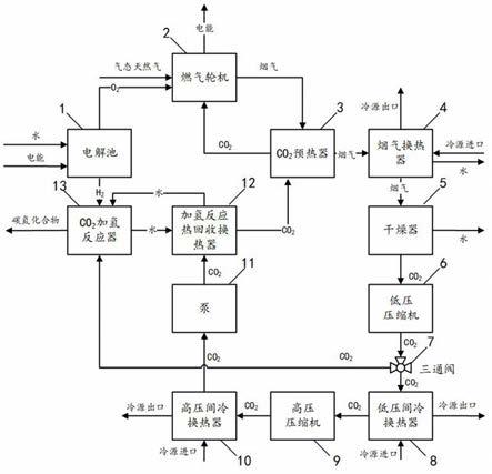 一种含碳循环利用的燃气电厂低成本减碳排放系统及方法