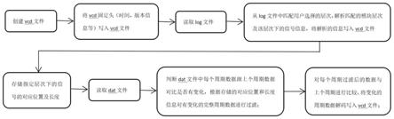 一种按指定层次生成波形方法与流程