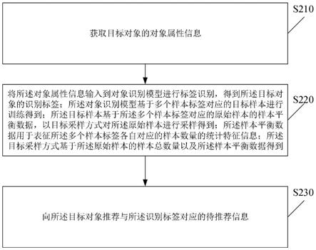 信息推荐方法、对象识别方法及装置与流程