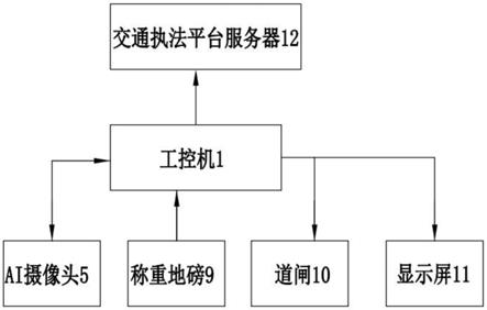 一种货运源头治超系统的制作方法