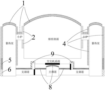 一种浮法玻璃熔窑的制作方法