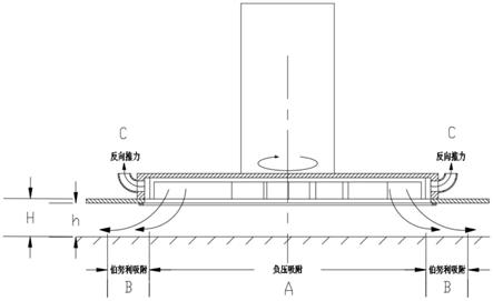 一种适用于水下作业的离心叶轮式伯努利吸盘