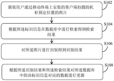 一种数字中心资产管理方法和装置与流程