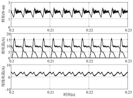 一种开关磁阻电机转矩脉动和母线电流脉动抑制方法
