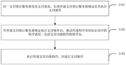 支付方法、用户终端以及支付银行服务器与流程