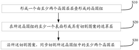 半导体芯片制造方法与流程