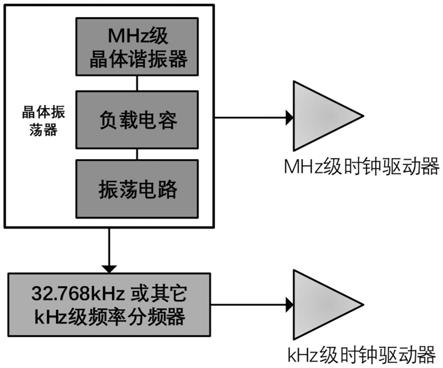 用于小尺寸芯片的双频率输出方法、装置及小尺寸芯片与流程