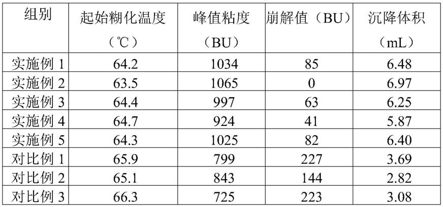 变性淀粉及其制备方法和应用与流程