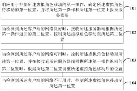 一种虚拟角色的移动控制方法和装置与流程