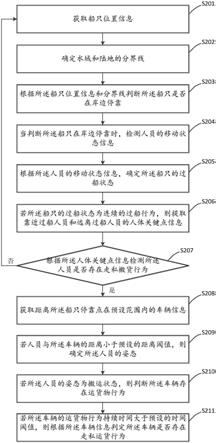 一种岸边走私行为检测方法、装置及存储介质与流程