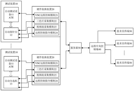 提升测试车间异常巡检效率的系统及方法与流程