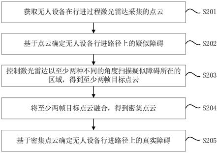 无人设备路面障碍检测方法、装置、无人设备及存储介质与流程