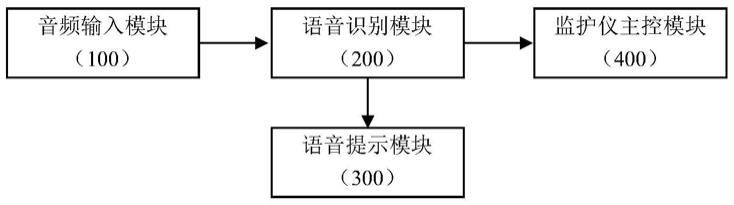 具有语音识别功能的多参数病人监护仪的制作方法