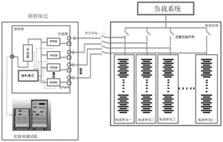 一种储能装置自动核容单元的制作方法