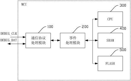 MCU调试控制电路的制作方法