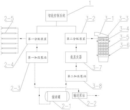 一种水泥窑炉用智能化SNCR与SCR联合脱硝系统及其操作方法与流程