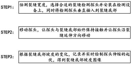 应用于桥梁裂缝的全方位高效检测方法与流程