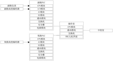 一种转炉氧枪喷头与钢水液面距离测量装置的制作方法