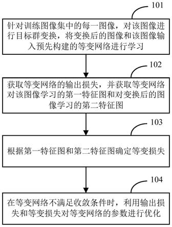 一种等变网络训练方法、装置、电子设备及存储介质与流程