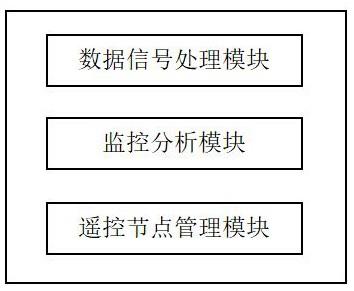 电力网络信号控制系统的制作方法