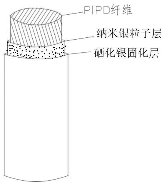 一种抗氧化、电磁屏蔽性PIPD纤维的制备方法及应用与流程