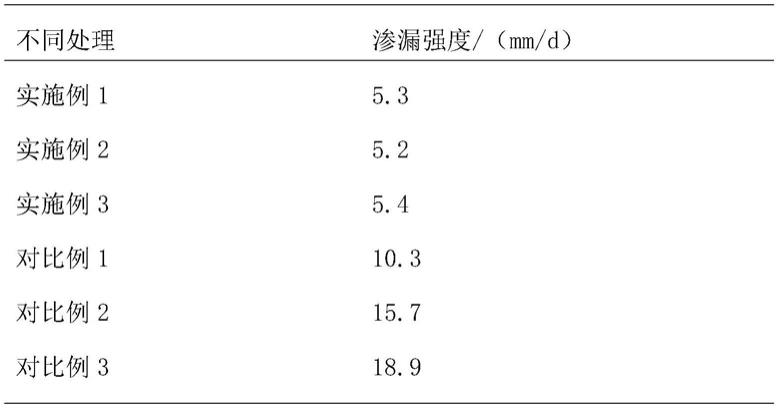 旱地改水田防渗漏快速施工方法